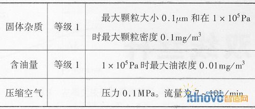 圖2