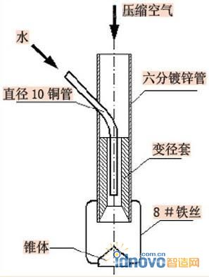 鐵型冷卻裝置的噴嘴結(jié)構(gòu)