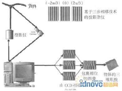測(cè)量原理圖