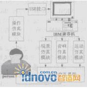 系統總體結構