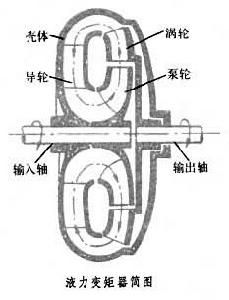液力變矩器簡圖