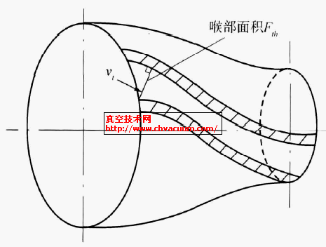 表2葉輪出口葉片間面積和導流器喉部
