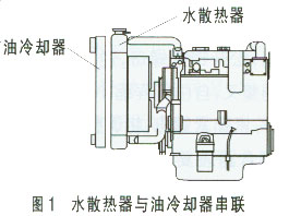 對小型挖掘機散熱器的改進