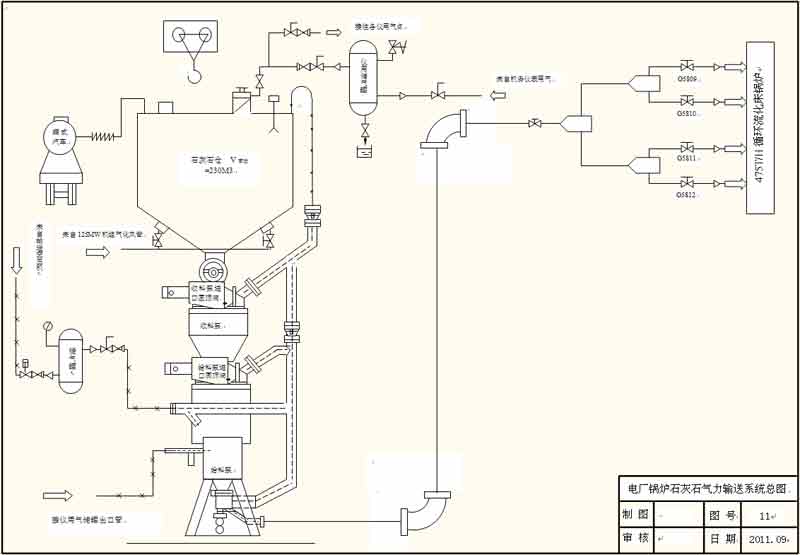 電廠石灰石氣力輸送系統總圖