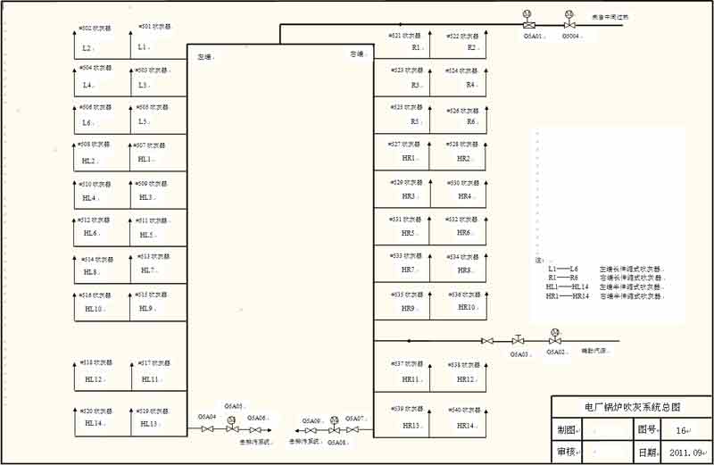 電廠鍋爐吹灰系統總圖